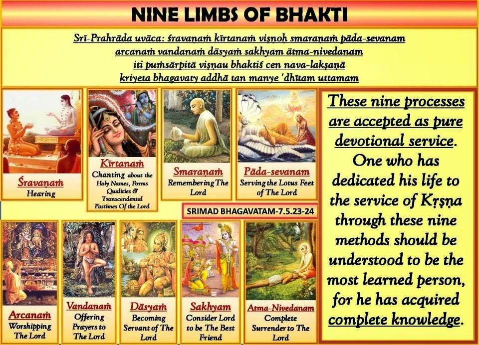 The processes of Bhakti